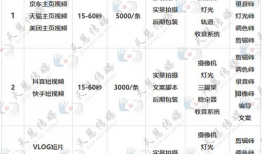 短视频拍摄报价单,揭秘制作成本背后的秘密